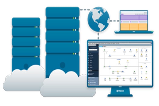 Benefits Provided By QuickBooks Pro Cloud Hosting