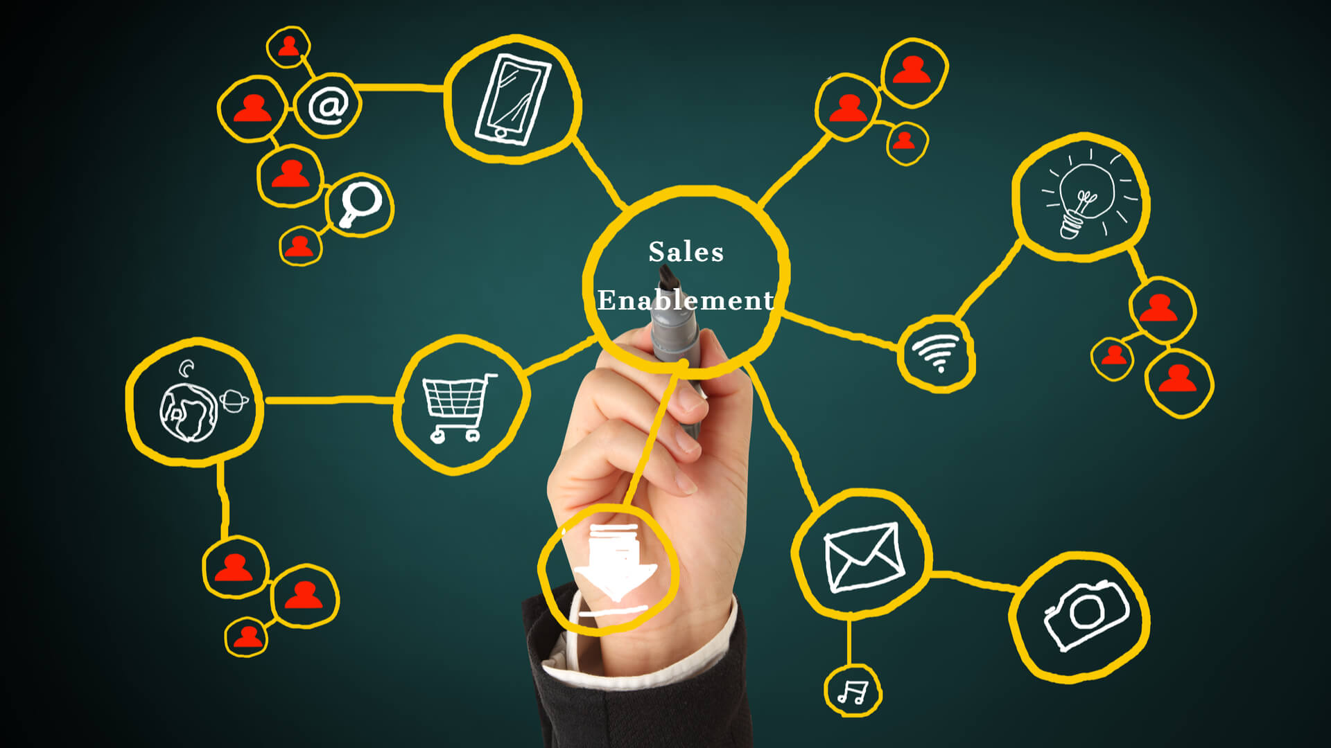 Sales Enablement Tool - The Right Choice for Every Business